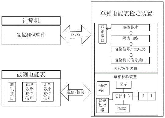 单相电能表检定装置及单相电能表复位可信性测试平台