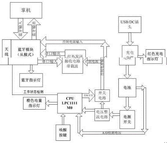 红外抄表装置