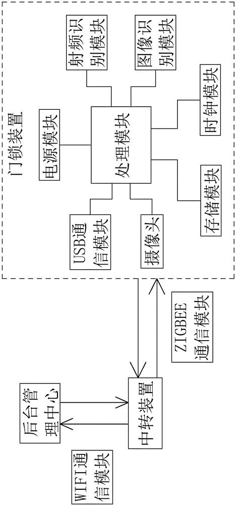 一种基于区块链的办公楼门禁系统