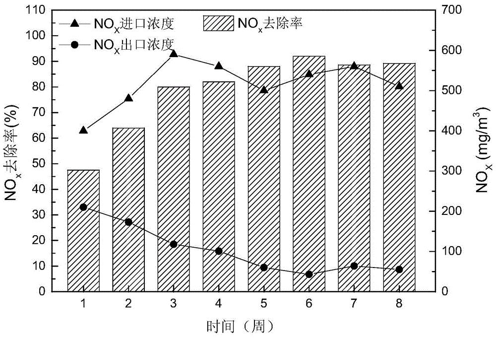 一株地衣芽孢杆菌及其应用